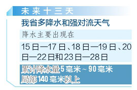 點(diǎn)擊放大